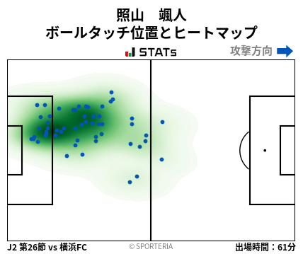 ヒートマップ - 照山　颯人