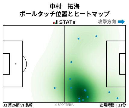 ヒートマップ - 中村　拓海