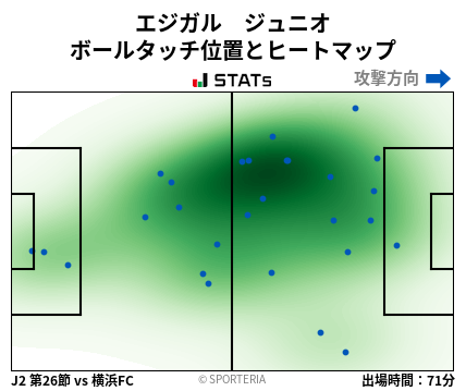 ヒートマップ - エジガル　ジュニオ