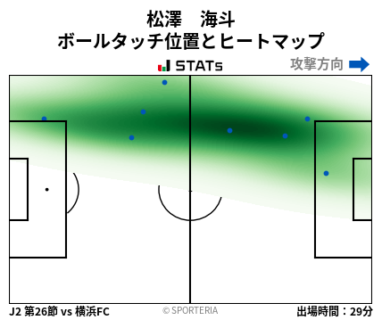ヒートマップ - 松澤　海斗
