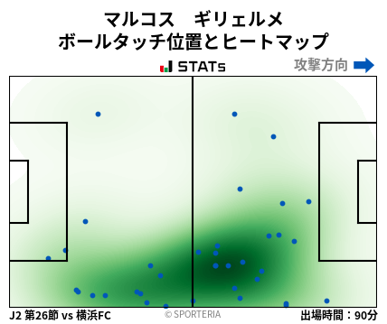 ヒートマップ - マルコス　ギリェルメ