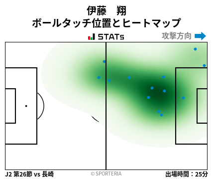 ヒートマップ - 伊藤　翔