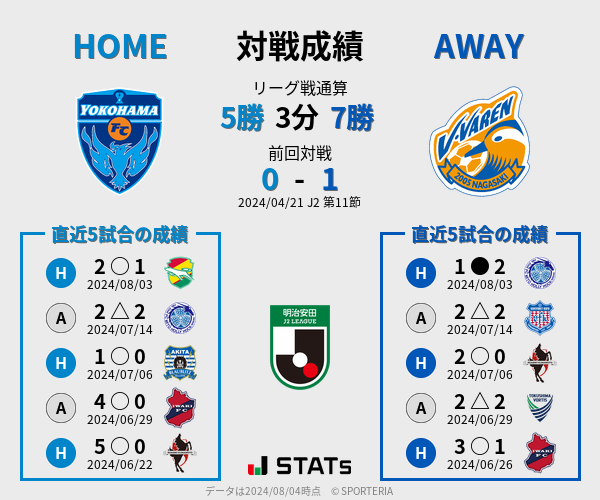 前節までの対戦成績