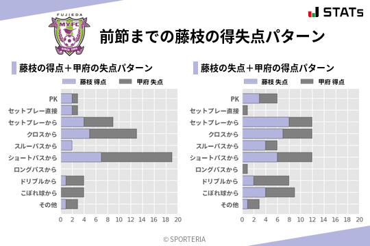 得失点パターン