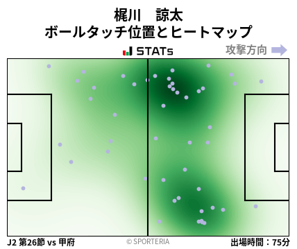 ヒートマップ - 梶川　諒太