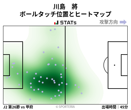 ヒートマップ - 川島　將