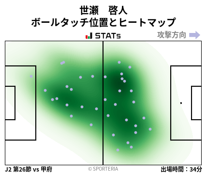 ヒートマップ - 世瀬　啓人