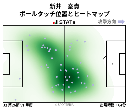 ヒートマップ - 新井　泰貴