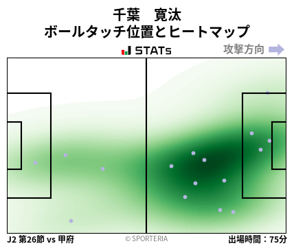 ヒートマップ - 千葉　寛汰