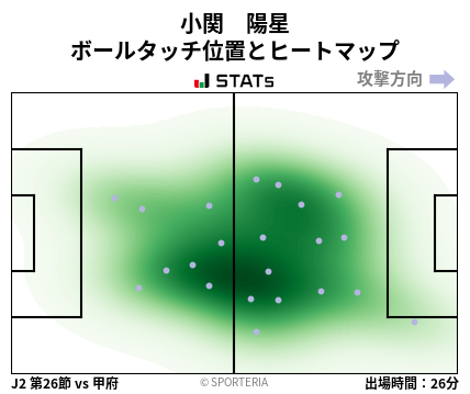 ヒートマップ - 小関　陽星