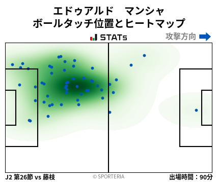ヒートマップ - エドゥアルド　マンシャ
