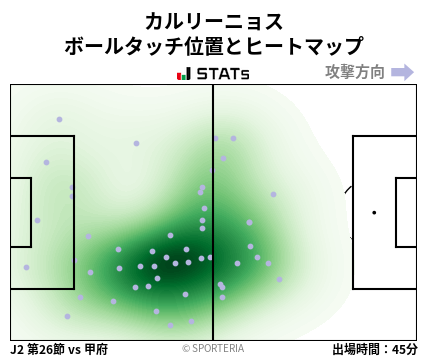 ヒートマップ - カルリーニョス