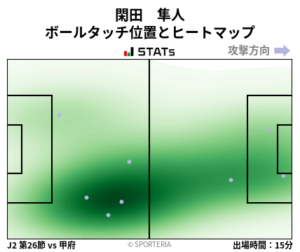 ヒートマップ - 閑田　隼人