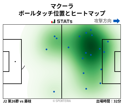 ヒートマップ - マクーラ