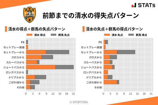 得失点パターン