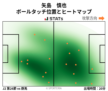 ヒートマップ - 矢島　慎也