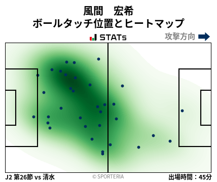 ヒートマップ - 風間　宏希