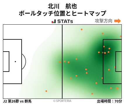 ヒートマップ - 北川　航也