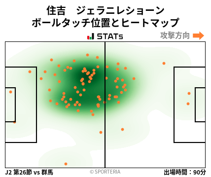 ヒートマップ - 住吉　ジェラニレショーン