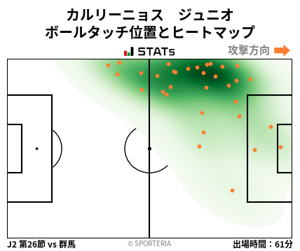 ヒートマップ - カルリーニョス　ジュニオ