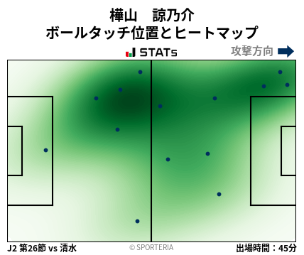 ヒートマップ - 樺山　諒乃介