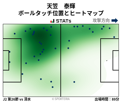 ヒートマップ - 天笠　泰輝