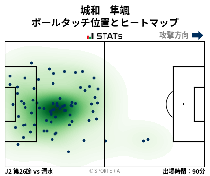 ヒートマップ - 城和　隼颯