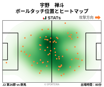 ヒートマップ - 宇野　禅斗