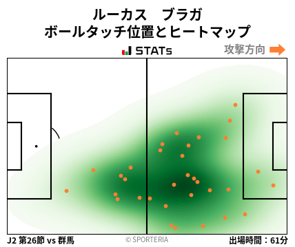 ヒートマップ - ルーカス　ブラガ