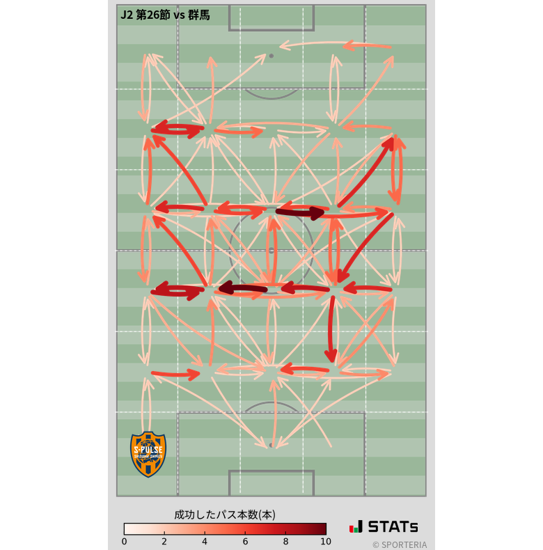 エリア間パス図