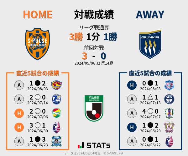 前節までの対戦成績