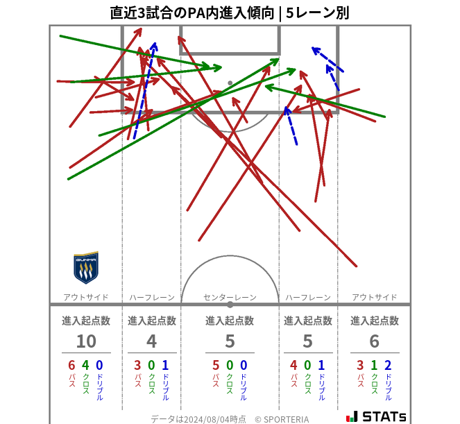 PA内への進入傾向