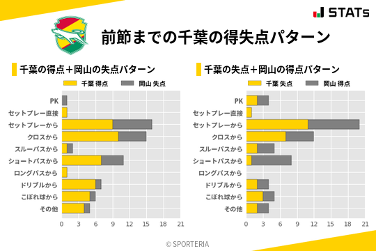 得失点パターン