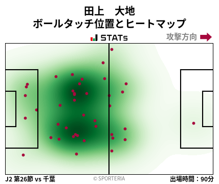 ヒートマップ - 田上　大地