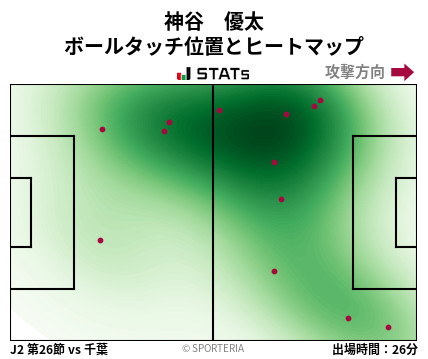 ヒートマップ - 神谷　優太