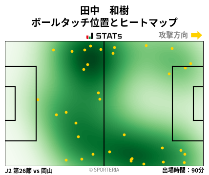 ヒートマップ - 田中　和樹