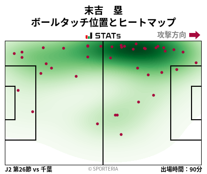ヒートマップ - 末吉　塁