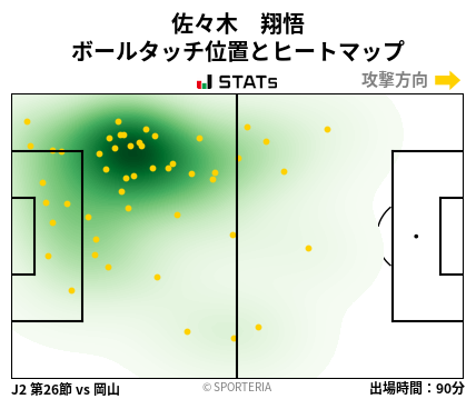 ヒートマップ - 佐々木　翔悟