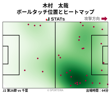 ヒートマップ - 木村　太哉