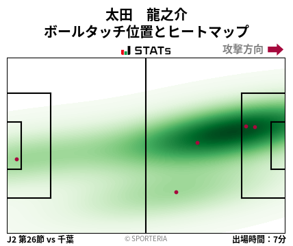 ヒートマップ - 太田　龍之介