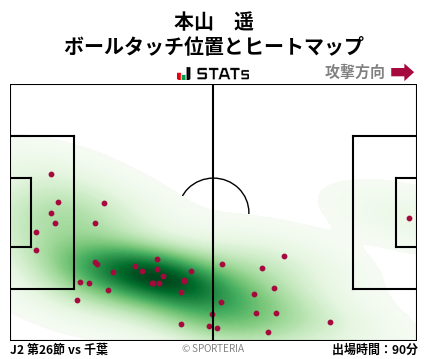 ヒートマップ - 本山　遥
