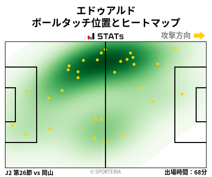 ヒートマップ - エドゥアルド