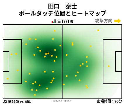 ヒートマップ - 田口　泰士
