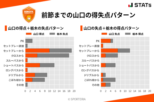 得失点パターン