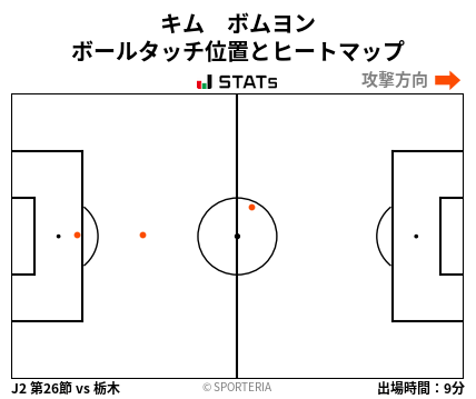 ヒートマップ - キム　ボムヨン