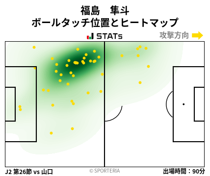 ヒートマップ - 福島　隼斗