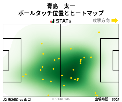ヒートマップ - 青島　太一