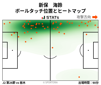 ヒートマップ - 新保　海鈴