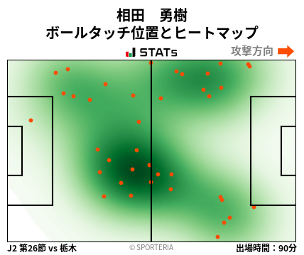 ヒートマップ - 相田　勇樹