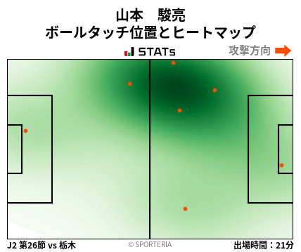 ヒートマップ - 山本　駿亮